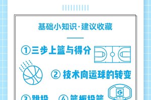 标题:为什么篮球发展过程中需要面对各种挑战